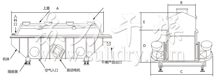 振動(dòng)流化床干燥機(jī)